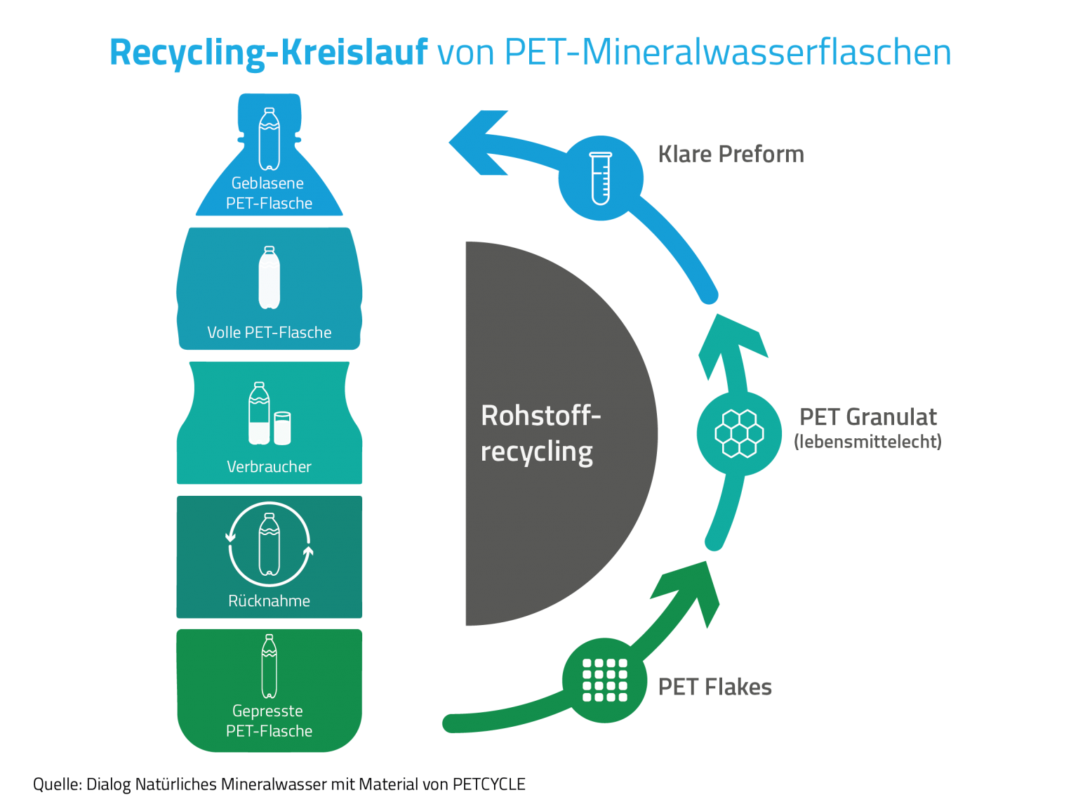 Dialog Natürliches Mineralwasser